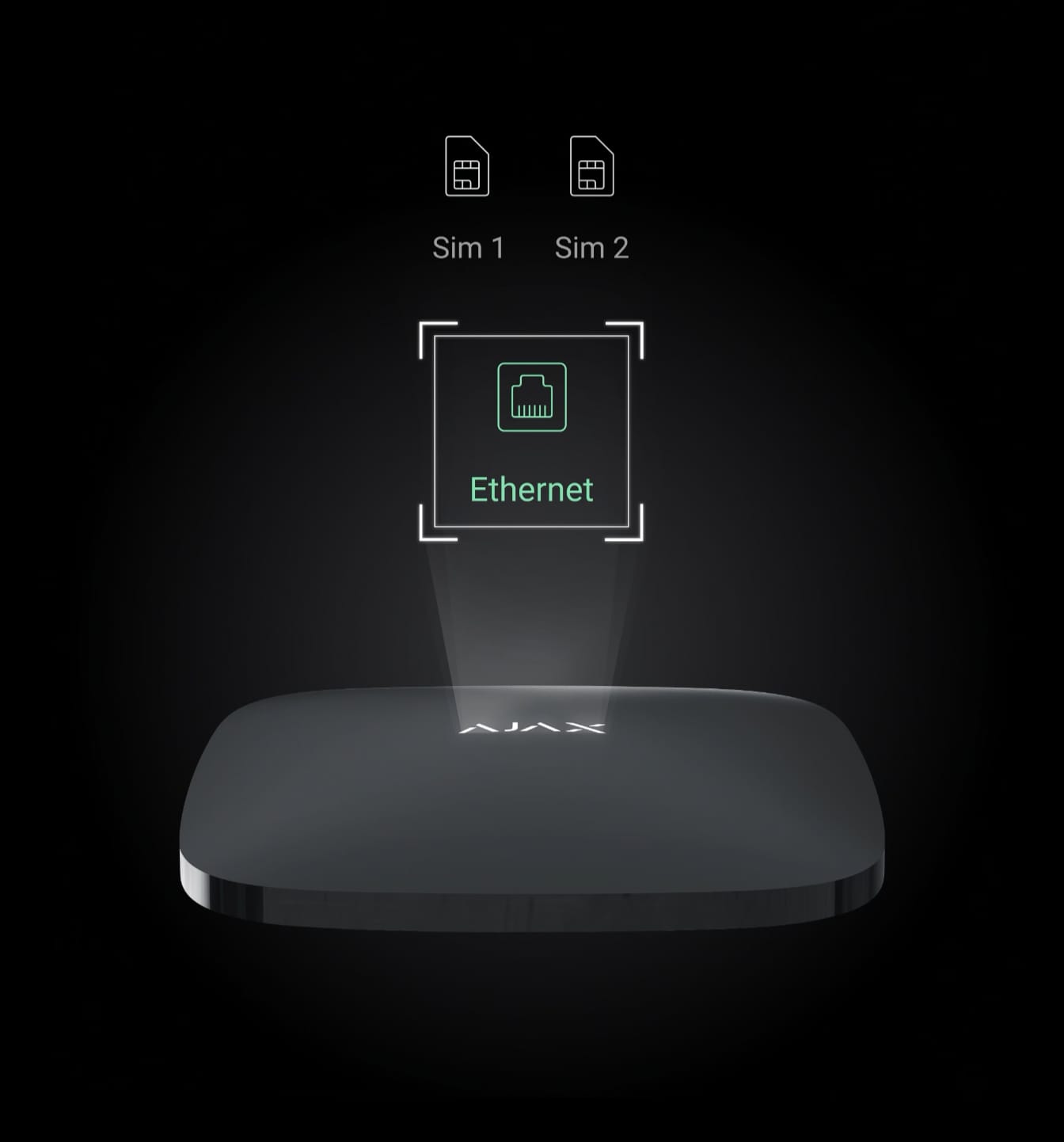 Ajax Hub 2 Plus Control Panel